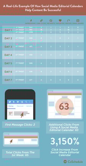 real-life-example-of-social-media-editorial-calendar-success
