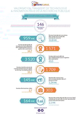 infographie exemple infographie exemple