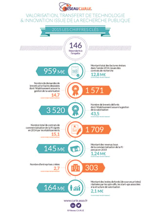 infographie exemple