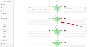 funnel-google-analytics-conversion