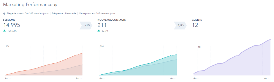 hubspot-marketing-dashboard-details