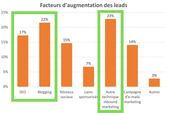 ROI Leadgen