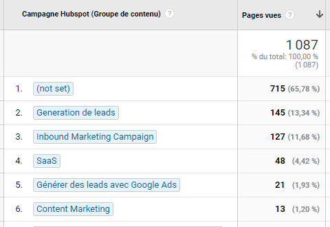 Regroupement Contenu Analytics
