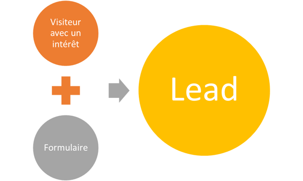 definition-lead