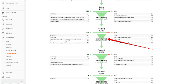 funnel-google-analytics-conversion