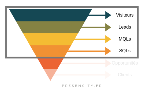 generation leads B2B