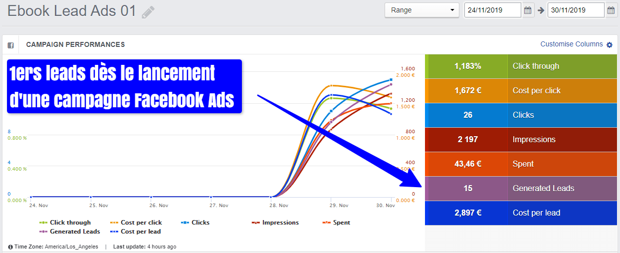 Génération de leads avec Facebook Lead Ads
