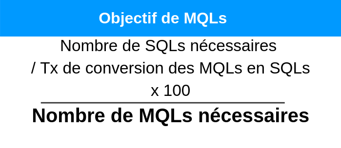 budget-marketing-objectif-MQLs