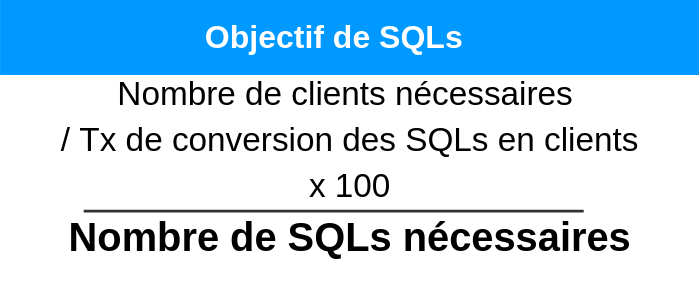 budget-marketing-objectif-SQLs