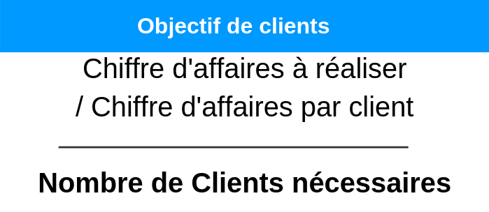 budget-marketing-objectif-clients