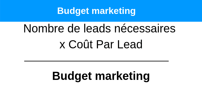 budget-marketing