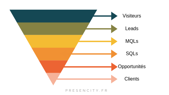 schema-parcours-lead-generation