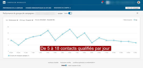 Resultats-Prospects-LinkedIn