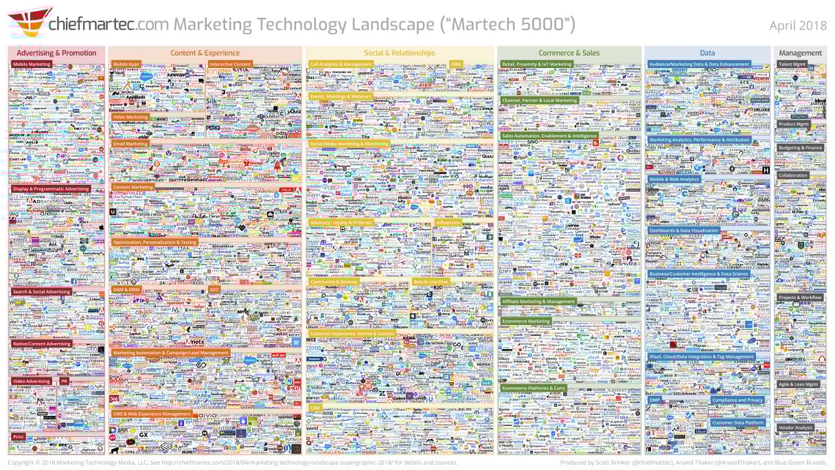 Chief Martech Landscape 2018