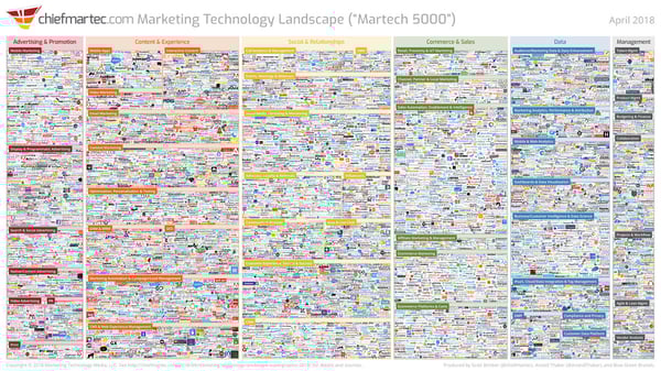 Panorama Martech