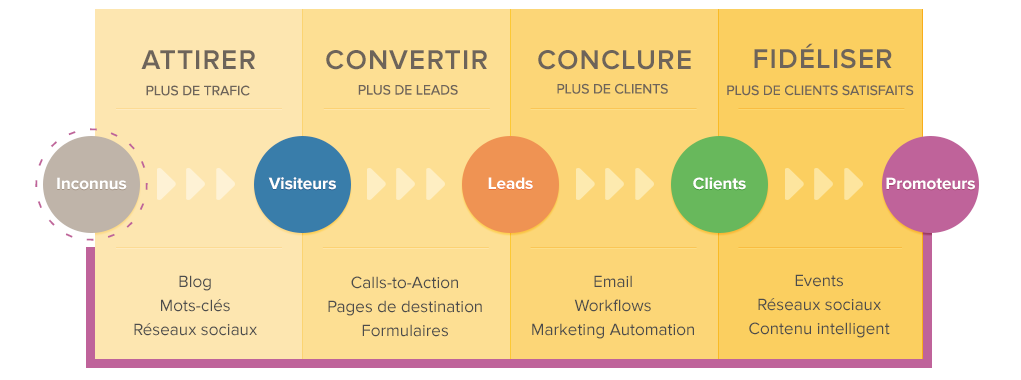 Methodologie_Inbound_Marketing