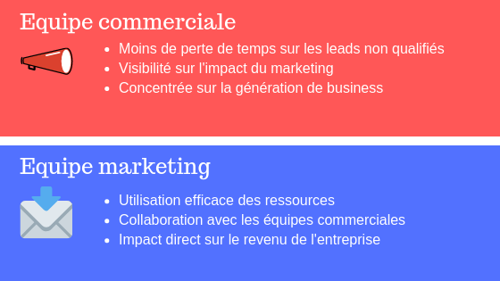 sales-marketing-alignement