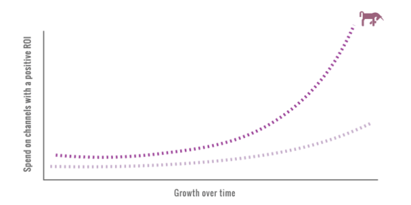 saas-growth