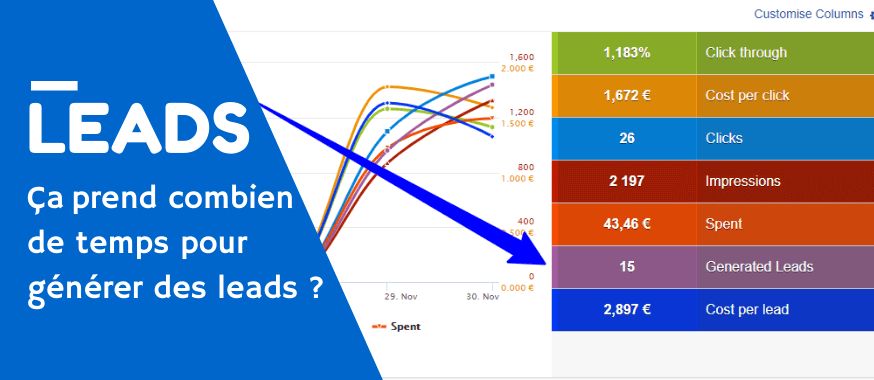 delai-generer-leads